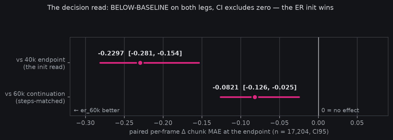 Decision CIs, both legs