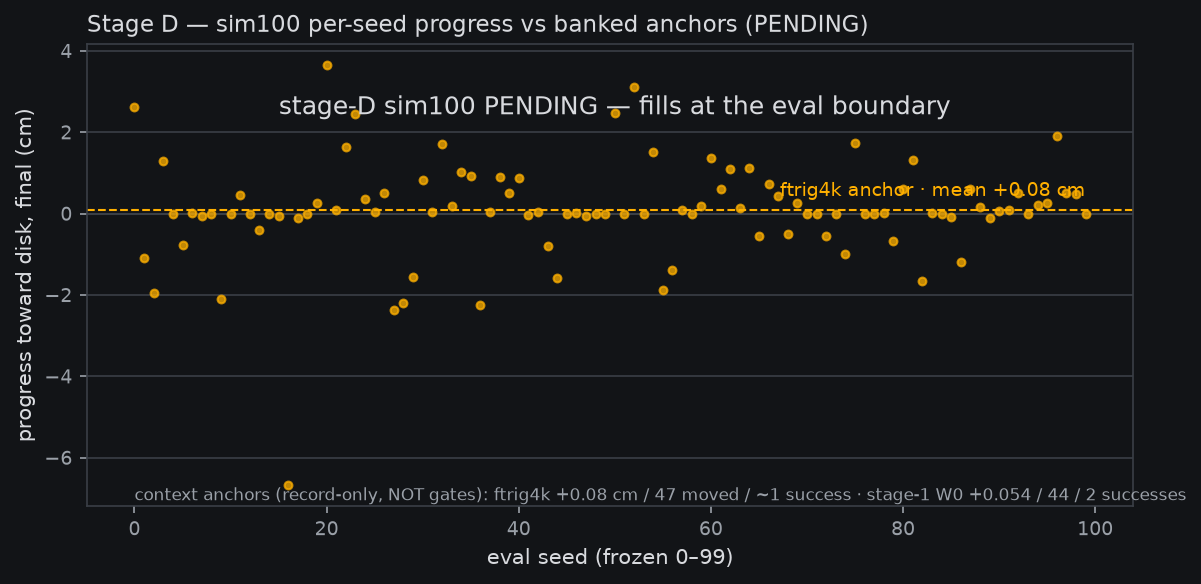 Stage-D per-seed progress strip vs banked anchors