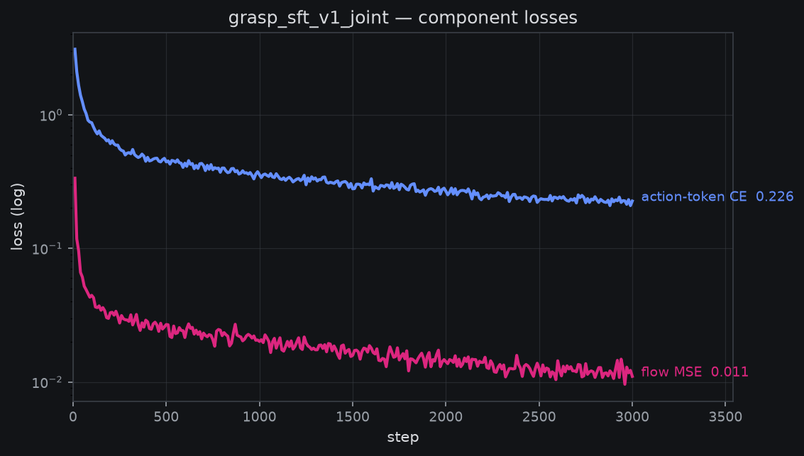 component losses