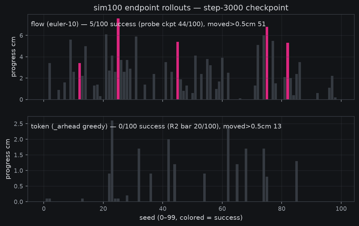 sim100 strips